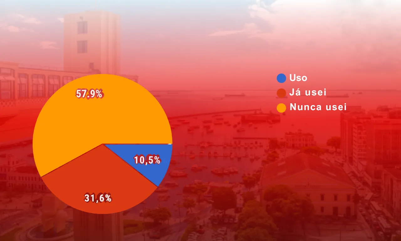 Número de usuários de aplicativos de namoro em Salvador. Fonte: Portal MASSA!