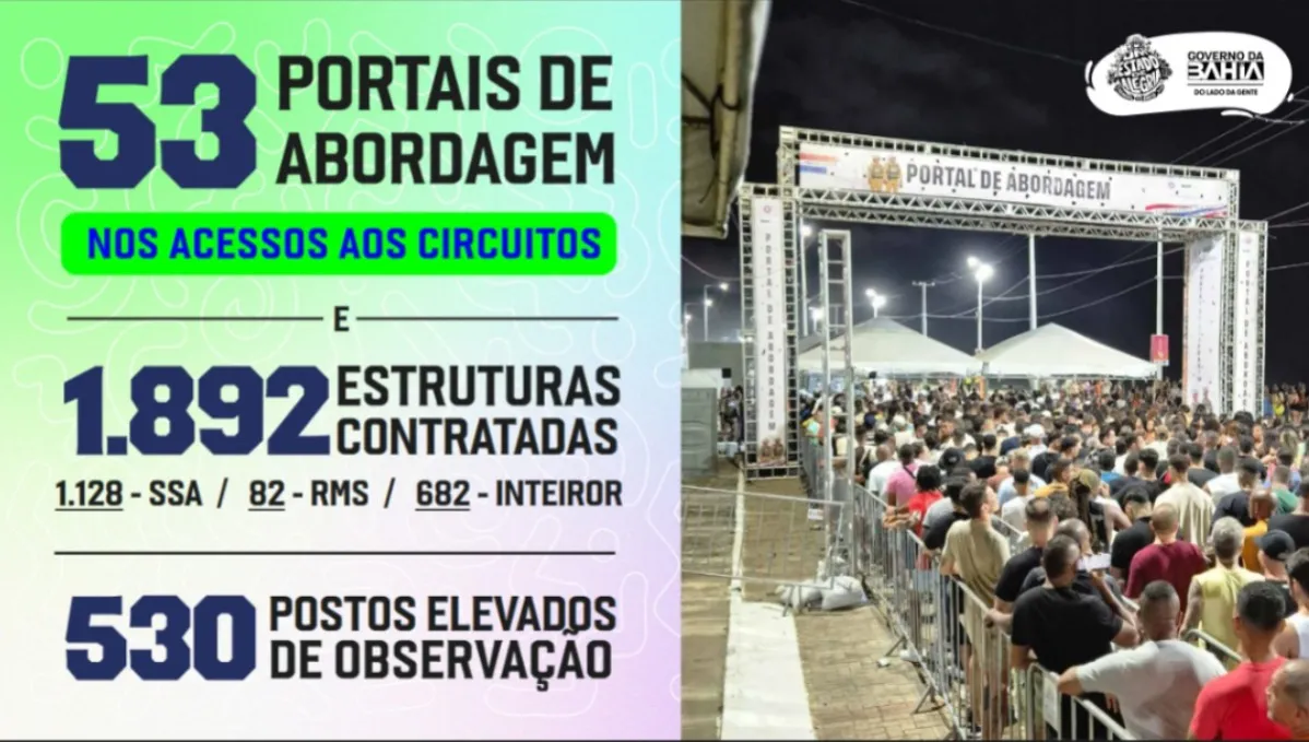 Imagem ilustrativa da imagem Esquema de segurança para o Carnaval é divulgado pela SSP-BA