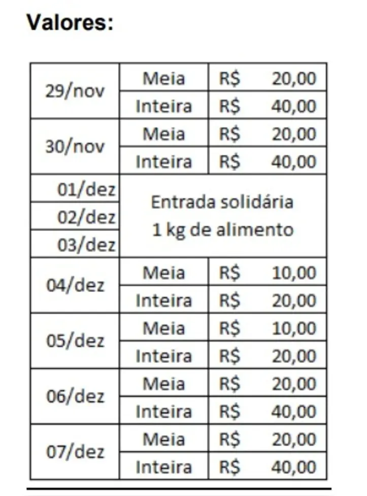 Tabela de ingressos