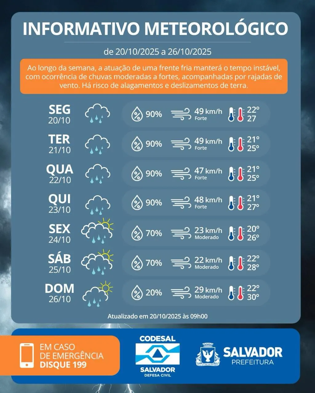 Imagem ilustrativa da imagem Toró cai pesado em Salvador nesta semana; se ligue na previsão