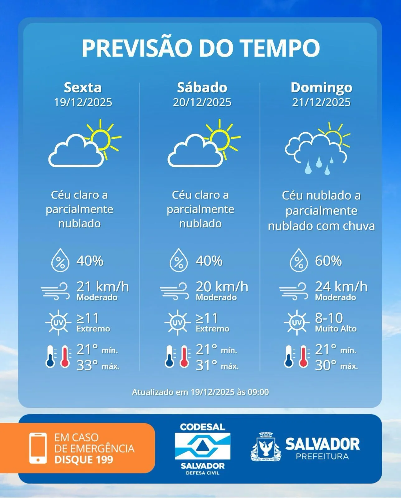 Primeiro dia do verão começa com chuva em Salvador