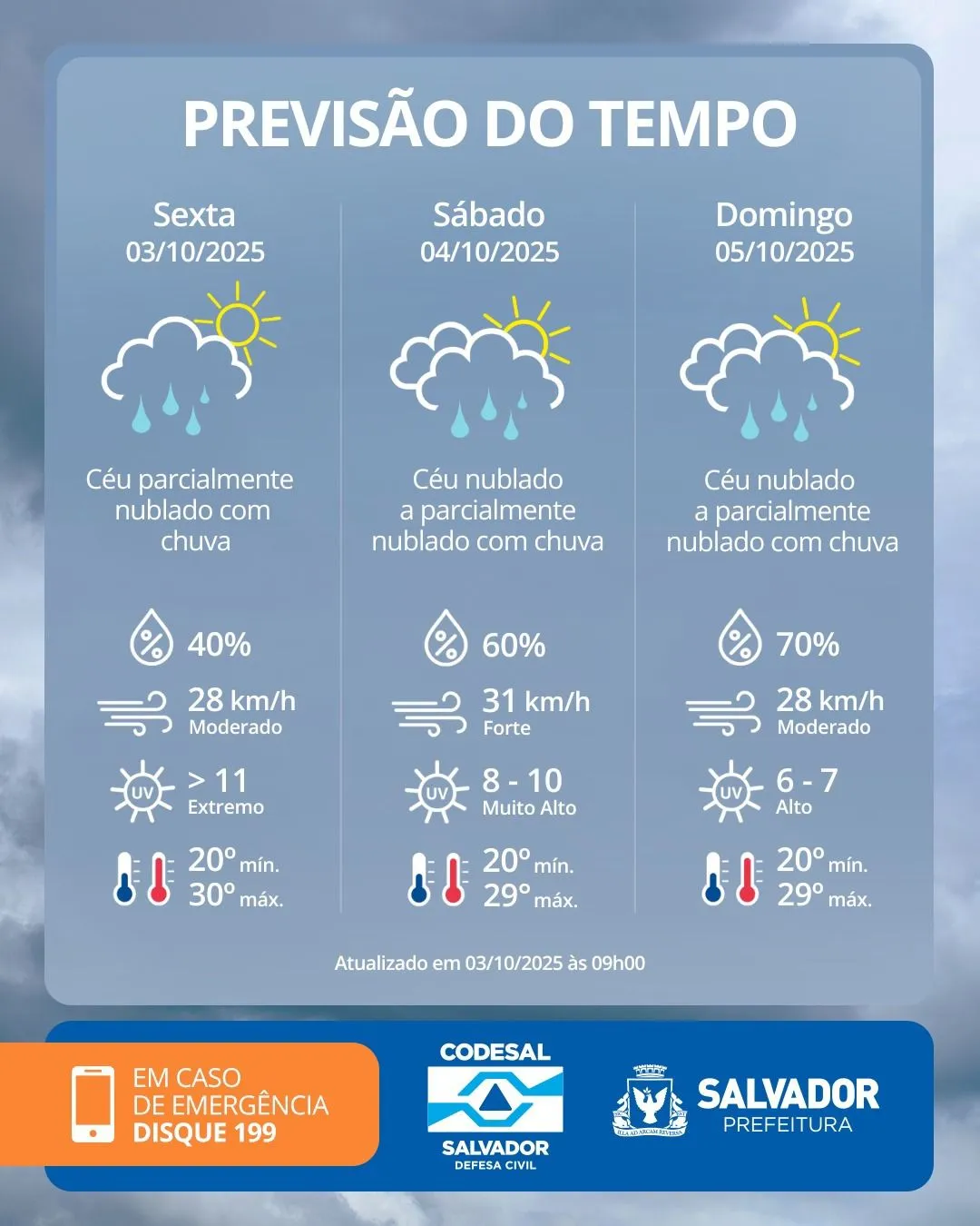 Imagem ilustrativa da imagem Virou moda? Chuva deve chegar com força em Salvador no fim de semana