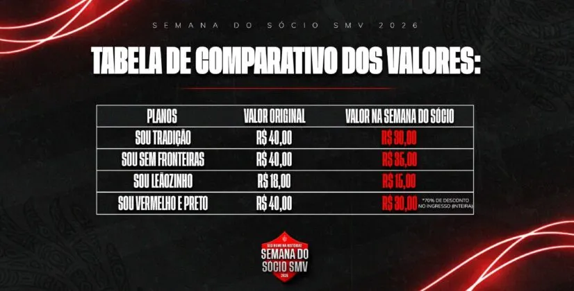 Imagem ilustrativa da imagem Vitória lança Semana do Sócio Torcedor com planos no 'precinho'