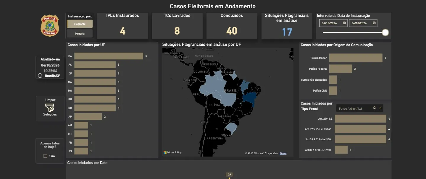 Site mostra balanço de crimes eleitorais em 2026