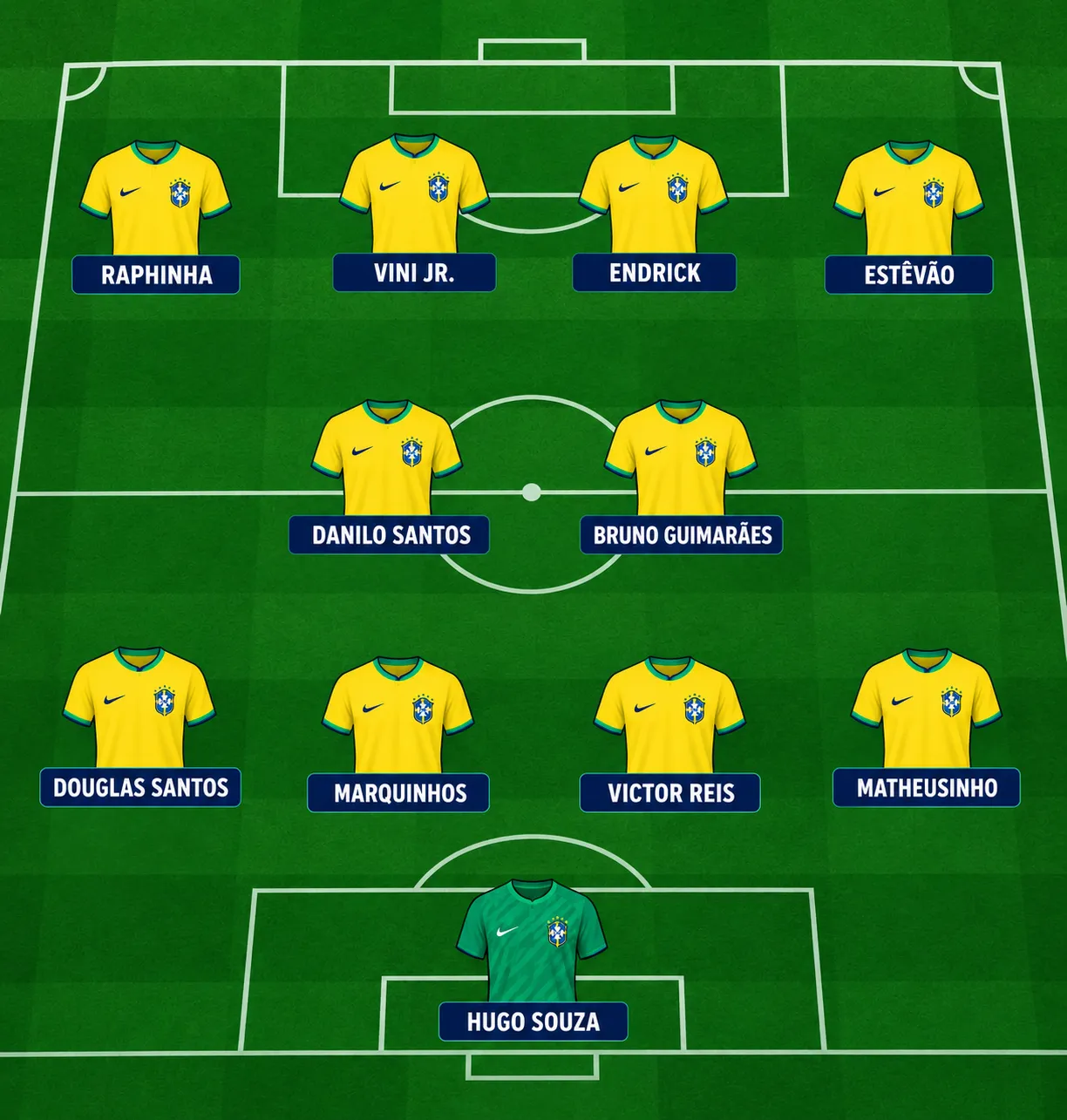 Provável escalação da Seleção Brasileira para o amistoso contra a Austrália