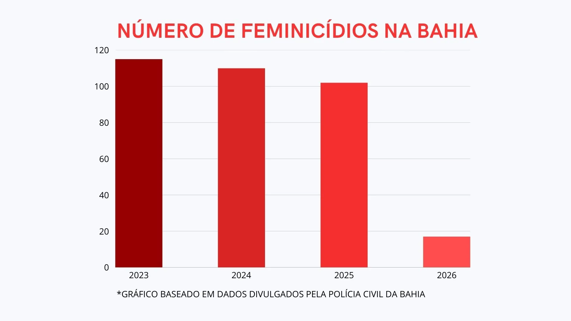 Imagem ilustrativa da imagem Luta contra feminicídio ganha reforço com delegacia na Estação da Lapa