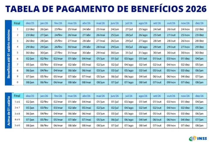 Imagem ilustrativa da imagem Primeira parcela do 13º salário será paga nesta sexta-feira