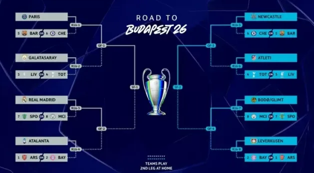 Caminho dos 16 clubes para chegar até a final