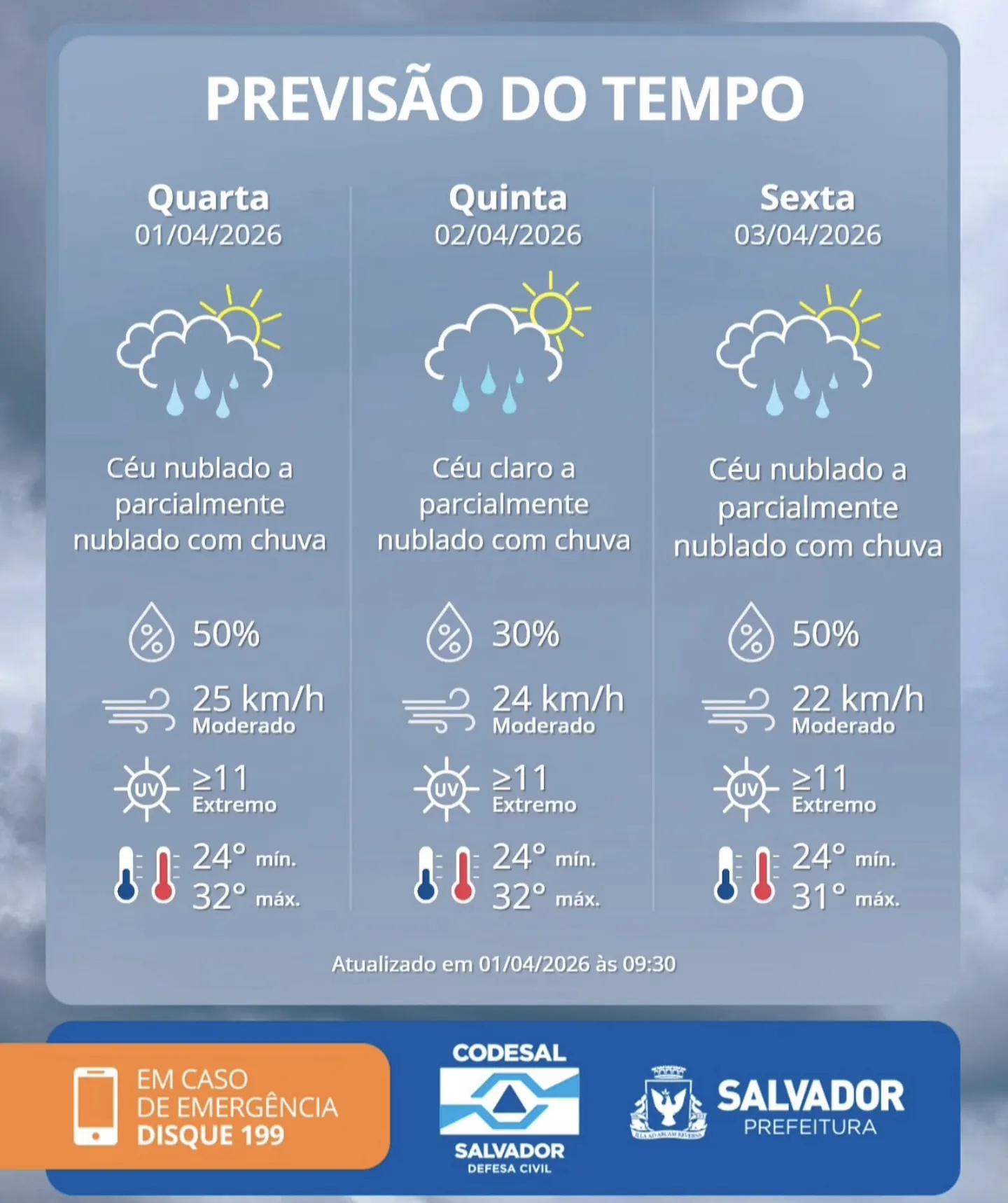 Imagem ilustrativa da imagem Vai sair no feriado? Saiba o clima em Salvador na Semana Santa