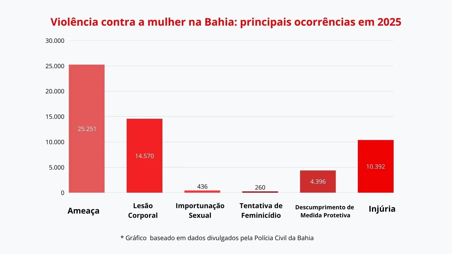 Imagem ilustrativa da imagem Violência contra a mulher: saiba sinais de alerta, como reagir e mais