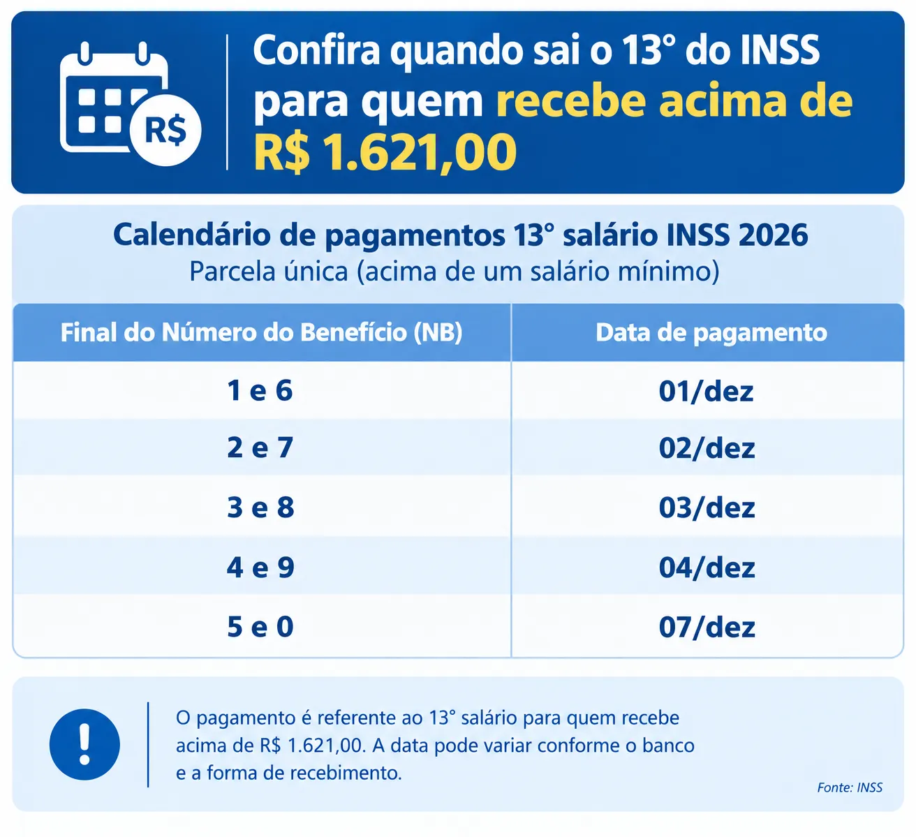 Pagamentos 13° salário INSS 2026- para quem recebe acima de R$ 1.621,00: