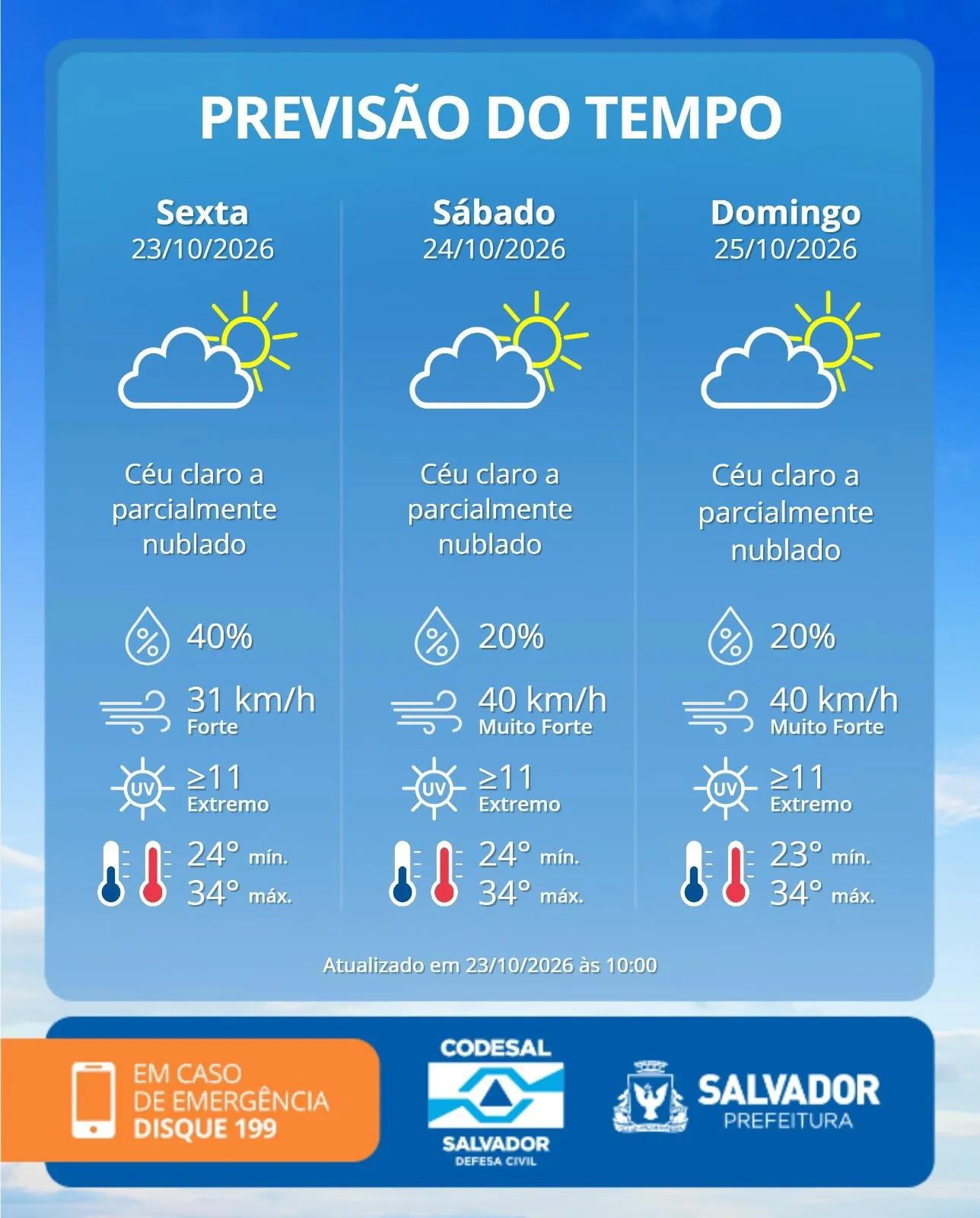 Codesal prevê tempo de calor e chance de chuva no final de semana